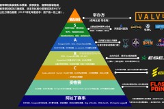 奖金分配：2025全球冠军赛总奖金池达500万美元